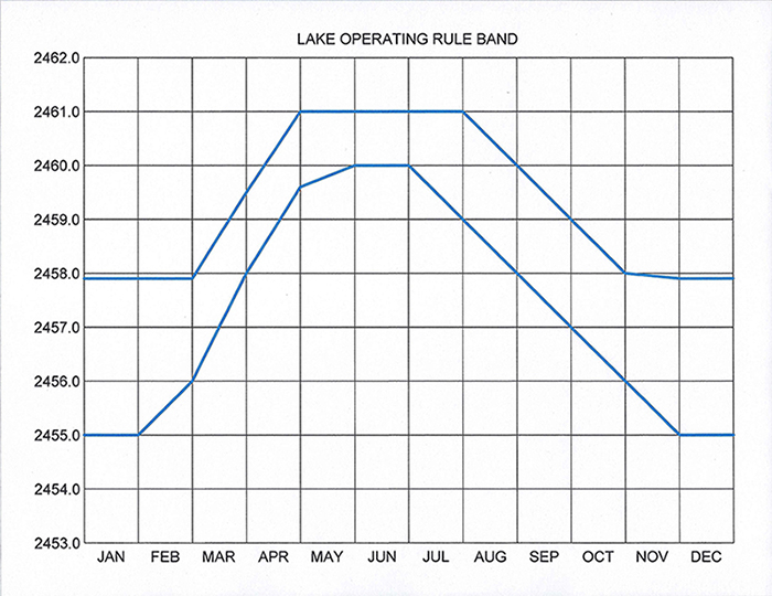 63670991142-Operating Rule Band Pic.jpg