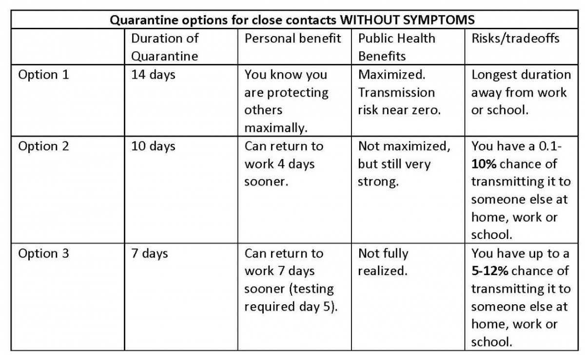 HD_Quarantine Chart Dec 2020.jpg