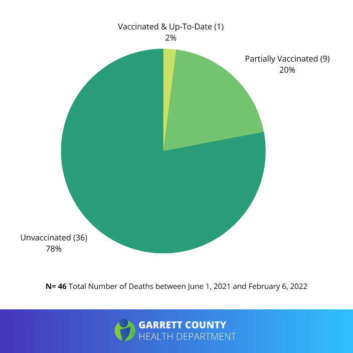 Vaccinations and Death Rate in Garrett County.png